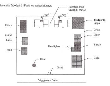 Så här var en typisk fäbod anlagd i Fudal - bilden tagen från Ivar Johanssons bok 
